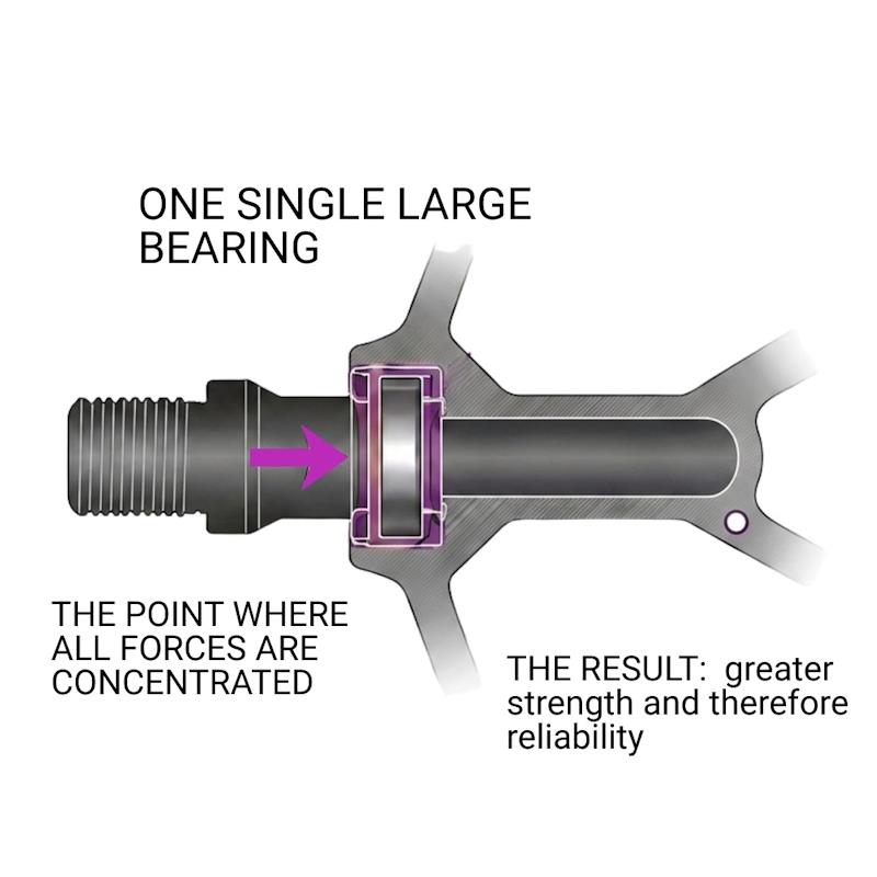 PEDALA SWITCH SUMMIT - BRONZE