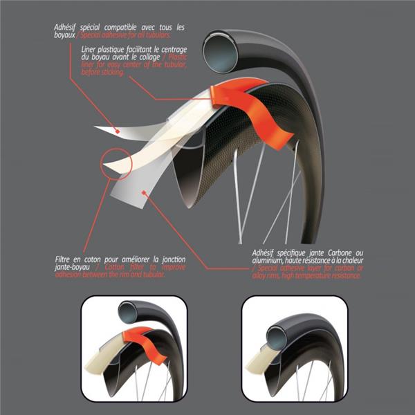 LEPILNI TRAK ZA TUBULARJE VELOX JANTEX 18 mm