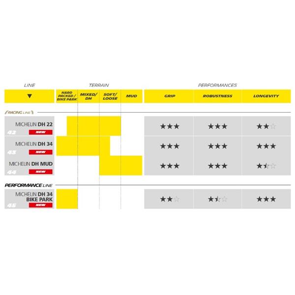 PLAŠČ MICHELIN DH34 BIKE PARK 29x2.40